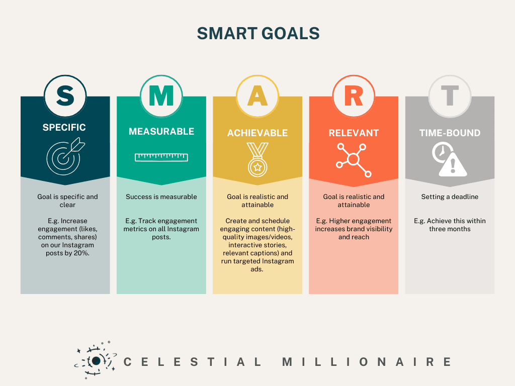 Smart goal